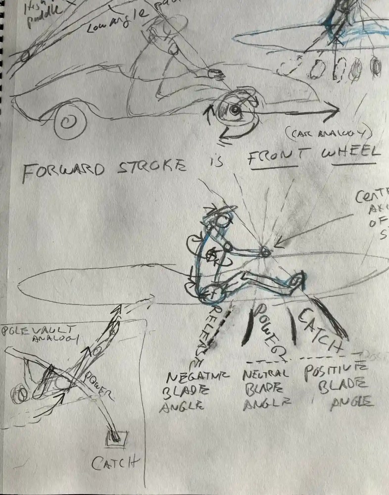 Hand-drawn sketch of a person illustrating kayak paddle techniques and angles.