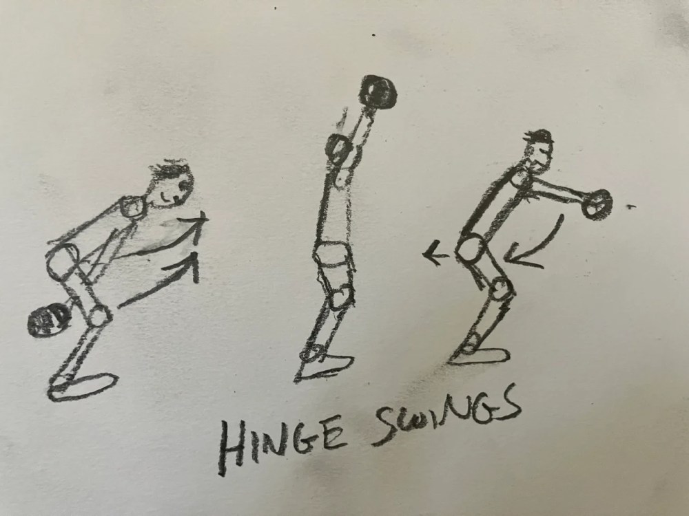 Sketch showing three stages of hinge swing exercise with labeled arrows.